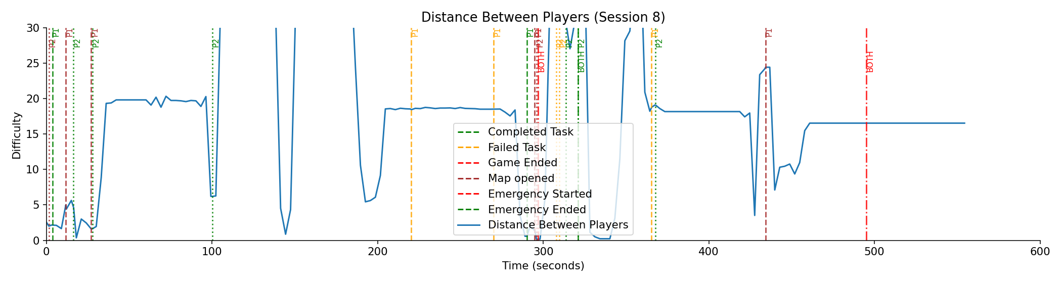 Difficulty Graph