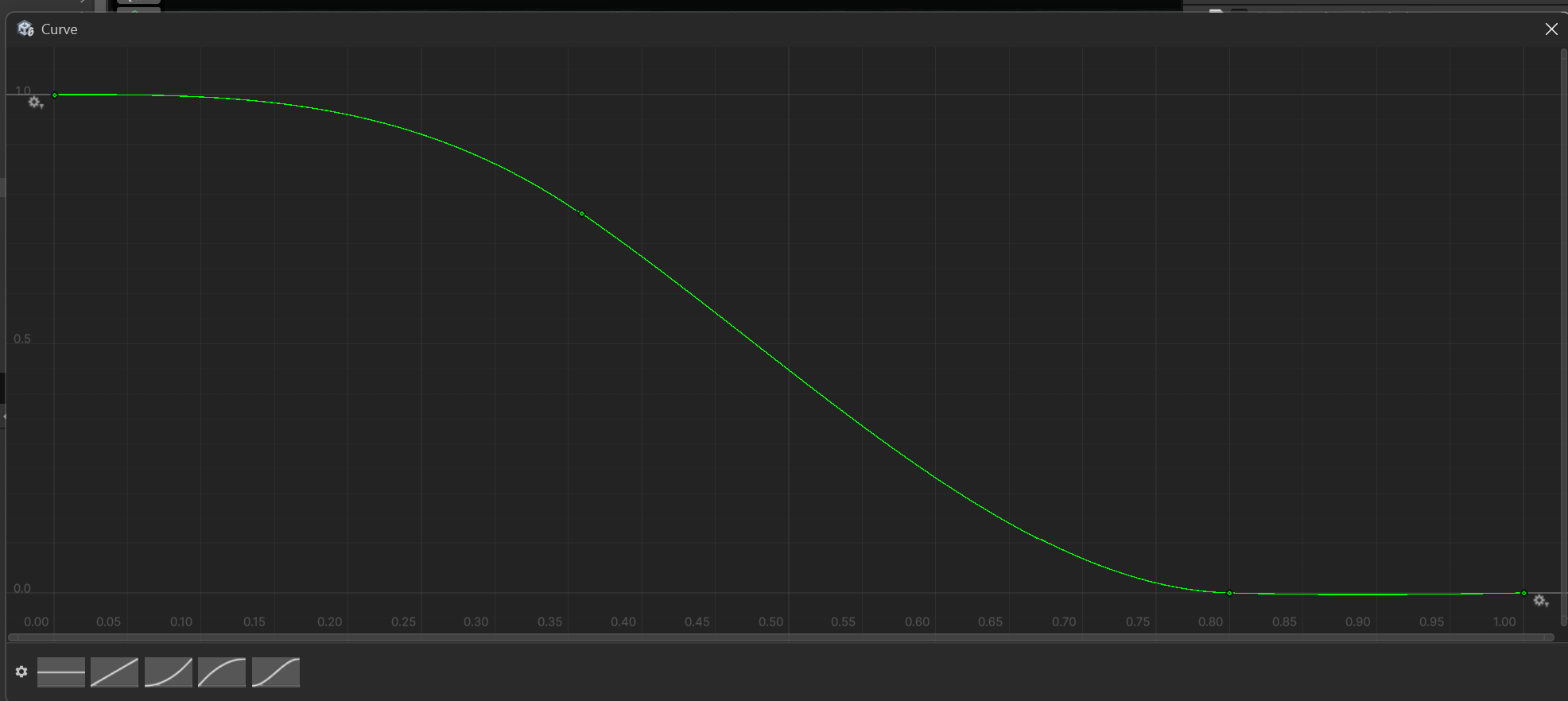 QTE Algorithm Curve